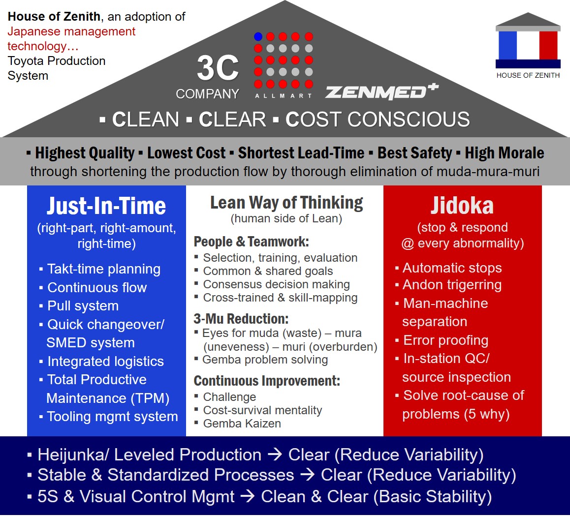 PT Zenith Allmart Precisindo Plant Headquarters